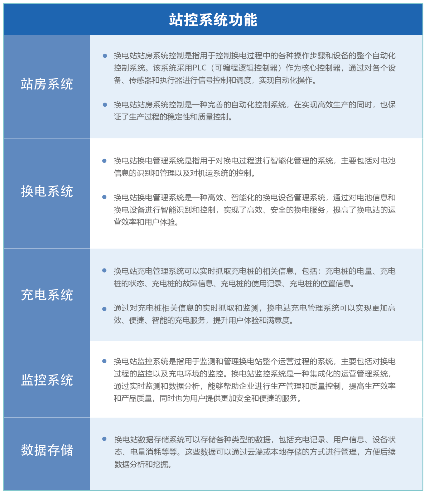 5站控系统2_03.png 5站控系统2_03.png